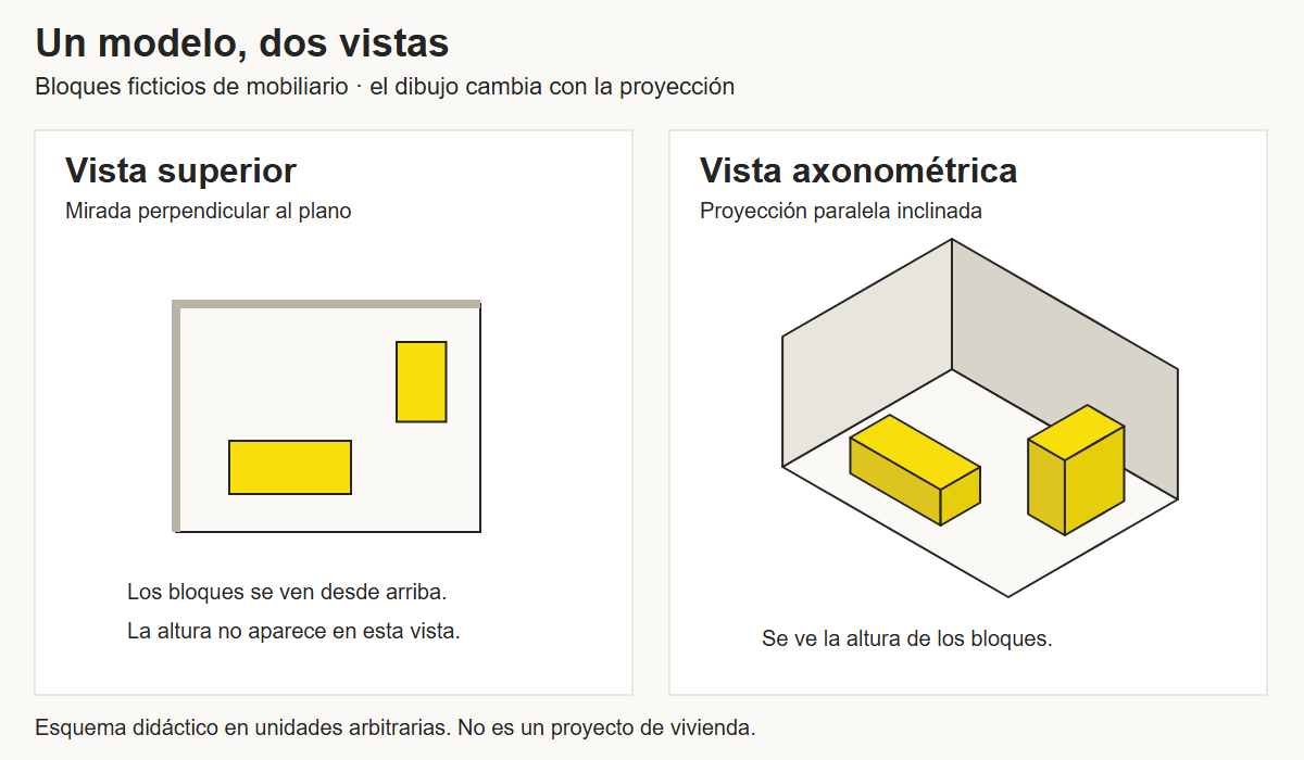 Esquema didáctico: vista superior y axonometría de dos bloques ficticios